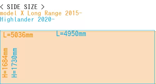#model X Long Range 2015- + Highlander 2020-